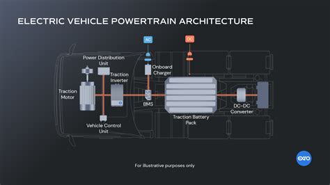 What Is The Powertrain On A Vehicle