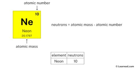 Neon protons neutrons electrons - Learnool