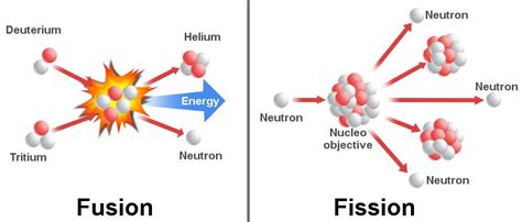 Why Isn't Nuclear Fusion Used To Produce Power Yet?