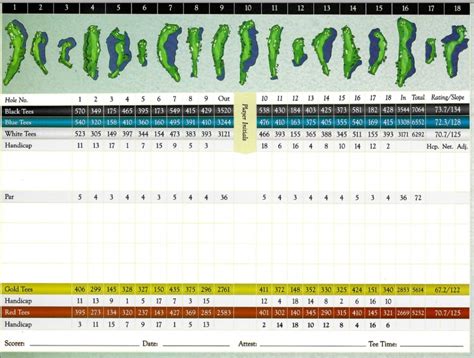 Scorecard - Bonaventure Golf Club