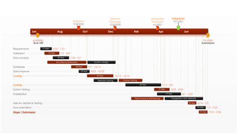 PERT Chart - Free Gantt templates