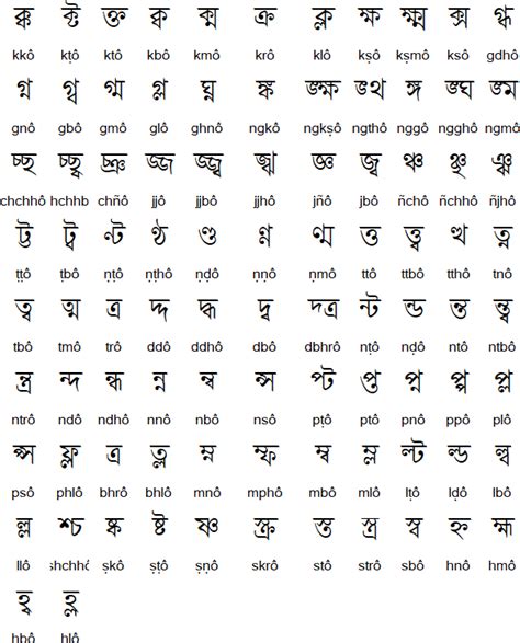 Bengali alphabet, pronunciation and language