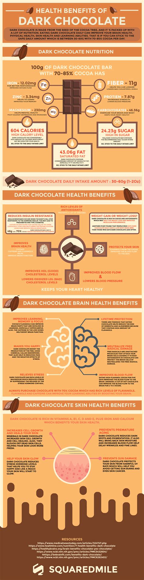 Dark Chocolate Health Benefits [Infographic]