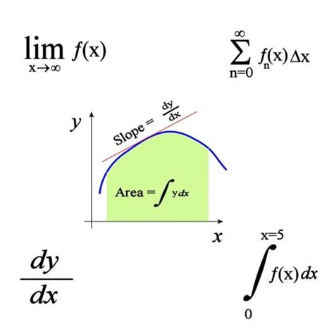 How to Understand Calculus: A Beginner's Guide to Limits and Differentiation | Owlcation