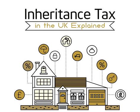 Inheritance Tax in the UK Explained [Infographic]