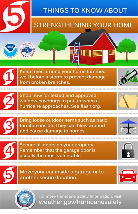 Hurricane Safety Tips & Statistics | Consumer Watch | Consumer Safety