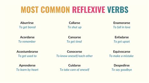 Spanish Reflexive Verbs: Rules, Examples & Tips