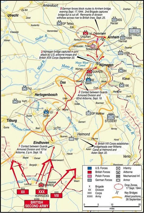 Operation Market Garden Map