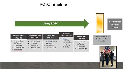 ROTC | Washington State Military Department, Citizens Serving Citizens with Pride & Tradition