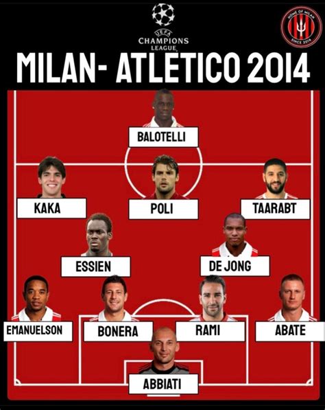 This was the lineup last time AC Milan played a UCL match. Safe to say ...