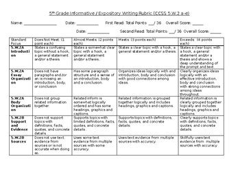 5th Grade Common Core Informative / Expository Writing Rubric (Editable)