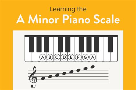 A Minor Piano Scale | Natural, Pentatonic, Blues, Harmonic