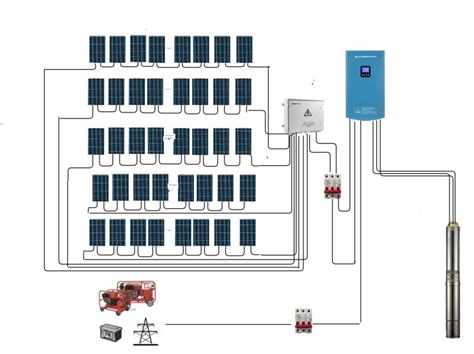 How to Design a Solar Pump System: A Step-by-Step Tutorial