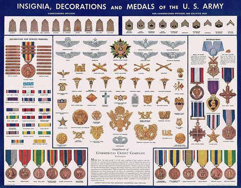 Insignia, Medals and Decorations of the U.S. Army Painting by American ...