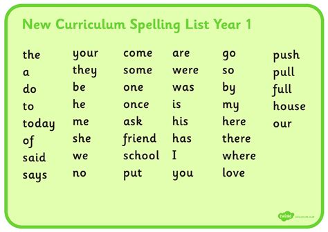 Spelling / St Francis Catholic Primary School