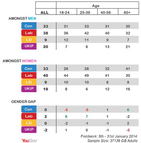 Are women more left wing than men? | Women's Views on News