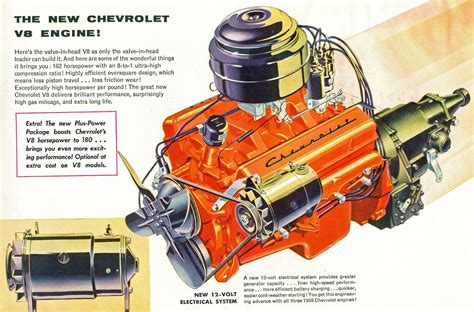 History Of Chevy V8 Engines - Infoupdate.org