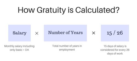 Congrats loyal employees – Gratuity limit raised from 10 lacs to 20 lacs