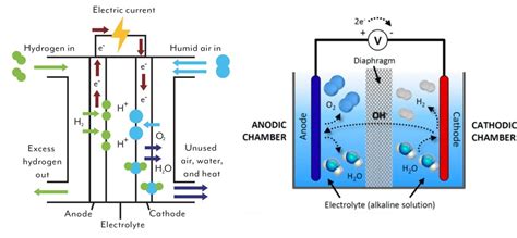 Green Hydrogen- Alkaline electrolyzer Chinese vs European suppliers