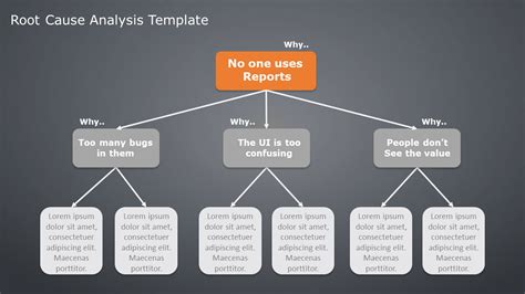 Root Cause Analysis Diagram Template