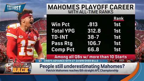 Patrick Mahomes' All-Time Playoff Career Stats And Ranks