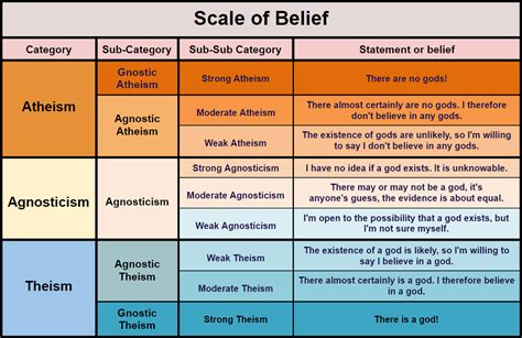 Agnostic Beliefs