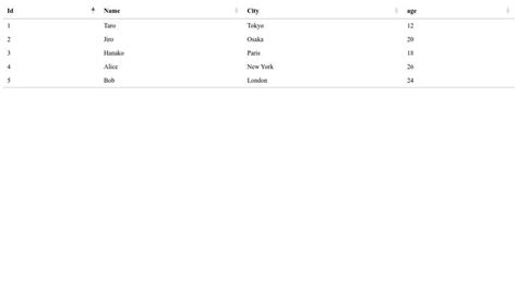 DataTables - simple example