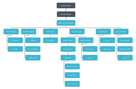 Professional Service Industry Enterprise Organization Charts for Your Business | Design World