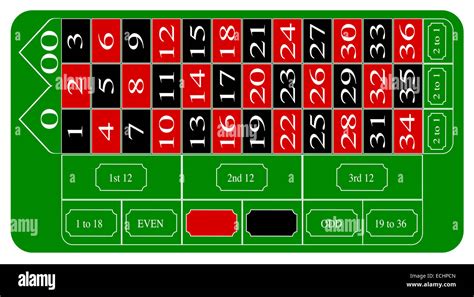 French roulette wheel layout - ndeatom