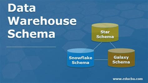 Data Warehouse Star Schema Example