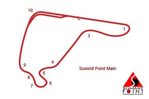 Summit Point Motorsports Park - Marshals Guide