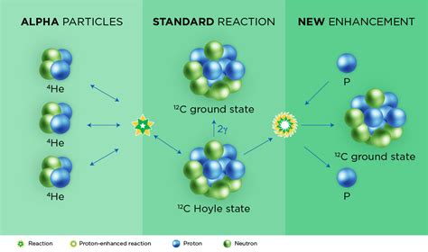 Supernova surprise creates elemental mystery | MSUToday | Michigan State University