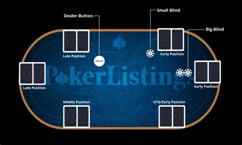 Poker Positions Guide and How to Play in Each Position