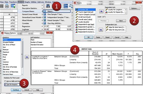 Linearity Test Using SPSS - Datapott Analytics