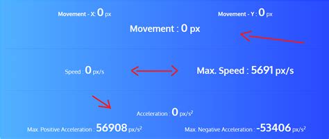 Online Mouse Cursor Speed, Movement & Acceleration Test