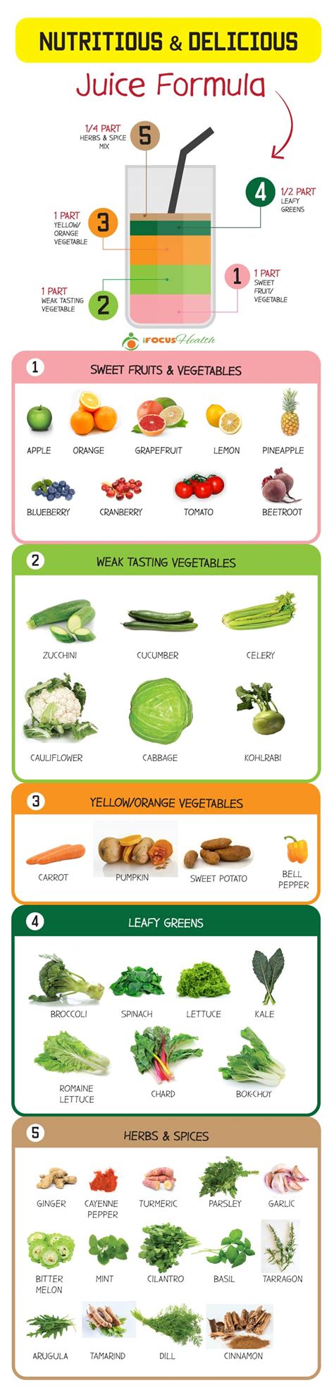 Juicing for Diabetics – Just a Myth or Can It Really Help You?