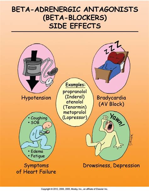 128 best images about pharmacology on Pinterest | Alpha blocker, Charts ...