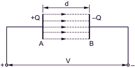 Parallel Plate Capacitor - Derivation, Diagram, Formula & Theory - ElectricalWorkbook