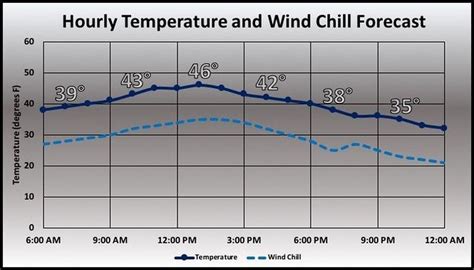 Friday morning forecast update for Opening Day weather in Cleveland - cleveland.com