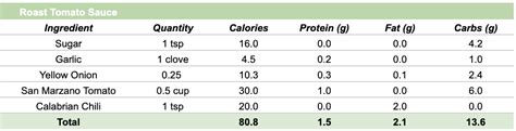 Is Tomato Sauce Healthy? (Nutrition and Health Tips) - Fitsian Food Life