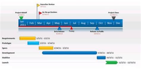 Free Simple Project Timeline Template Excel – analisis