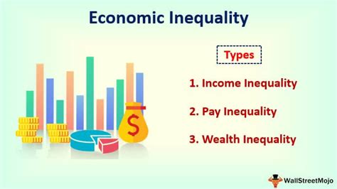 Economic Inequality - Definition, Causes, Examples & Measurement