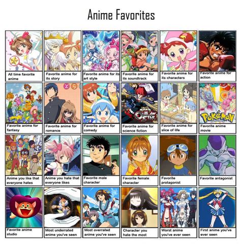 Anime Favorites Meme by RLinksoul on DeviantArt