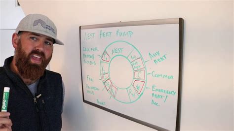 Heat Pump Wiring Diagram For Nest