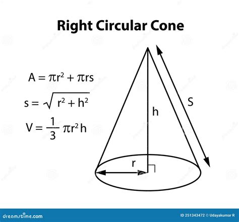 Right Circular Cone Formula. Shape in Mathematics. Inscribed with ...