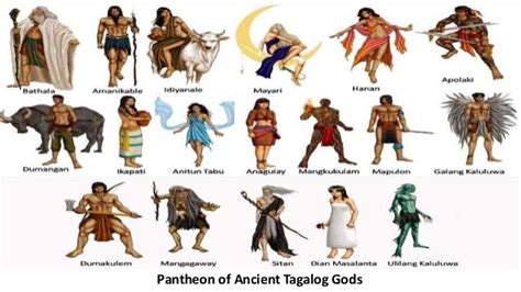 Philippine Deities (Philippine Mythology)