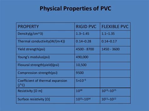 PVC as a construction material