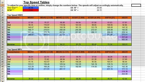 Variable Gear Ratio Table (Excel downloadable) | Hyundai Genesis Forum