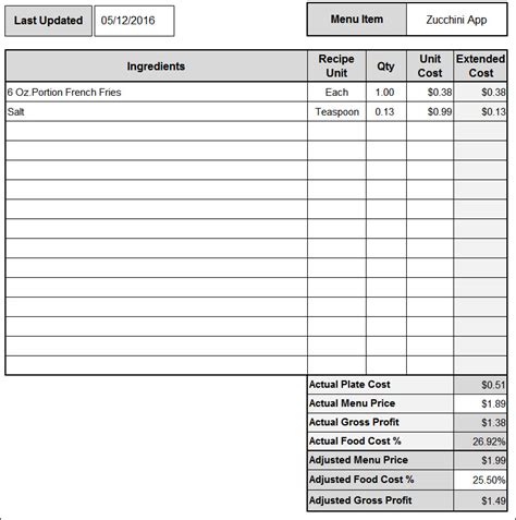 Food Costing Tool - Workplace Wizards Restaurant Consulting