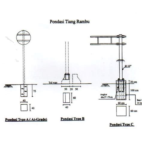 TIANG DAN PONDASI RAMBU JALAN - IndoProyek